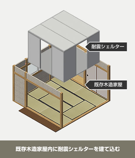 既存木造家屋内に耐震シェルターを建て込む